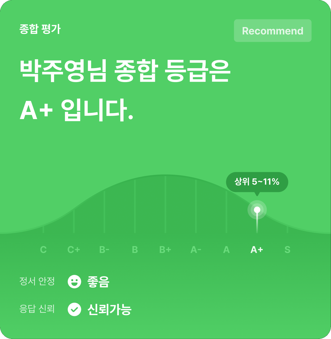 종합 평가 — 전체 지원자 중 위치
